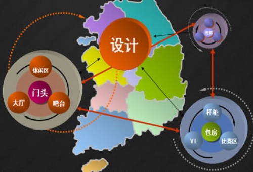 休閑娛樂案例-喬氏臺球桌